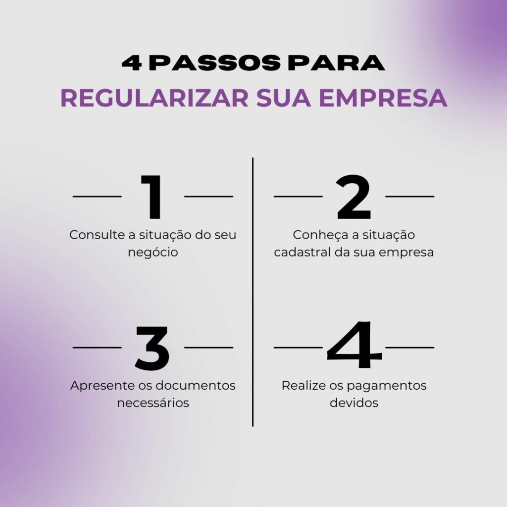 4 passos para regularizar sua empresa  1- Consulte a situação do negócio
2- Conheça a situação cadastral da sua empresa
3- Apresente os documentos necessários
4- Realize os pagamentos devidos